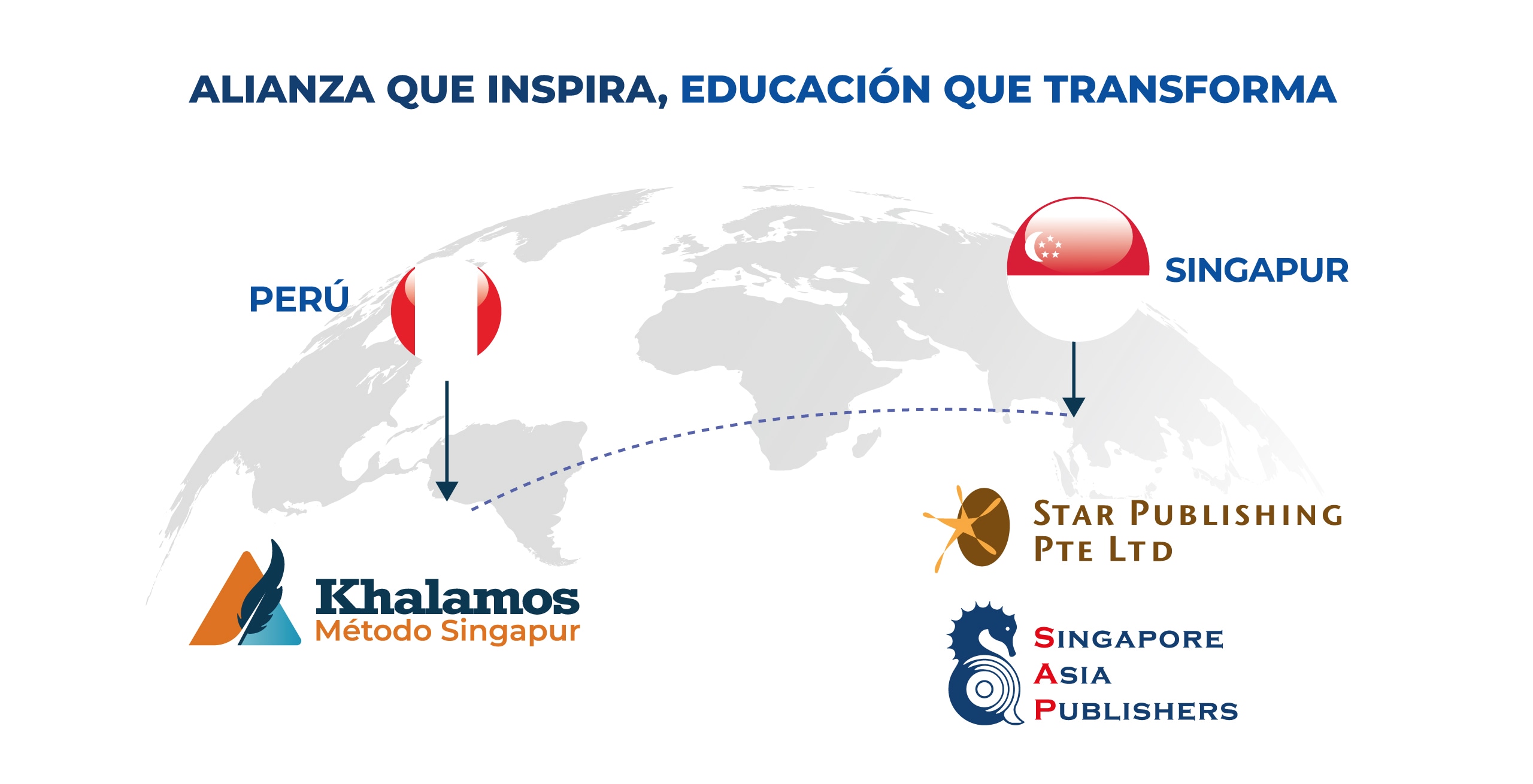 Alianza que inspira, educación que transforma - Perú y Singapur